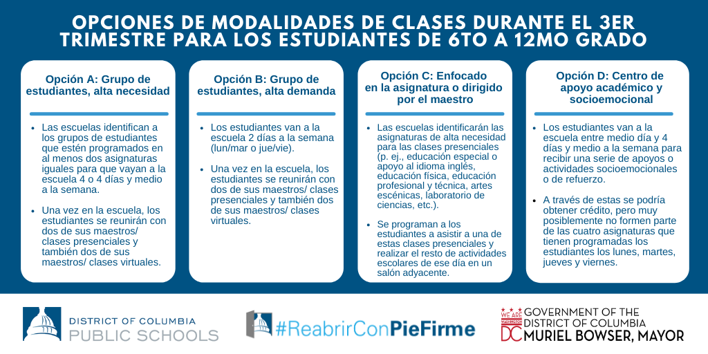 Learning Model Options Graphic Grades 6-12 - Spanish