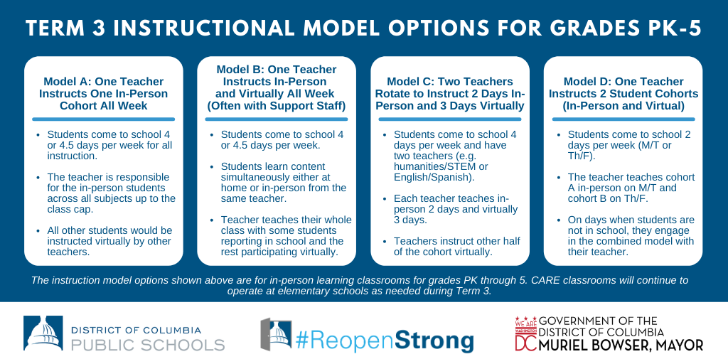 Learning Model Options Graphic Grades PK-5 in English