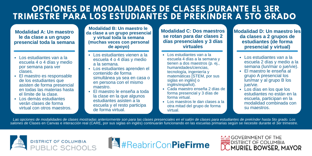 Learning Model Options Graphic Grades PK-5 - Spanish