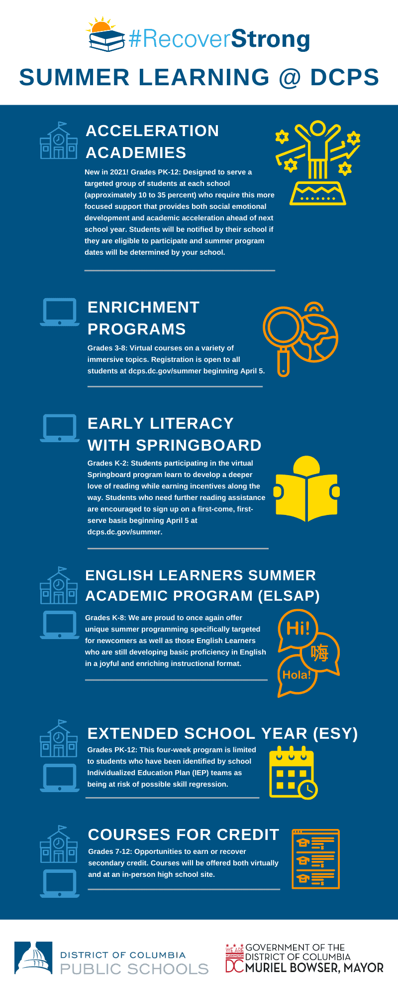 PK4 – 12th grade English Learner Summer Academic Program (ELSAP)