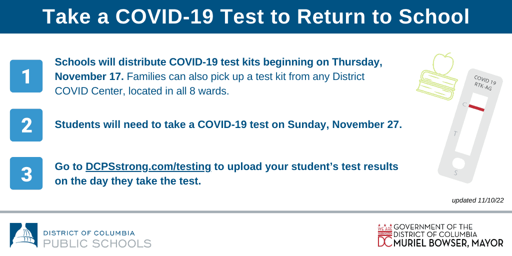 Realiza la prueba COVID-19 para volver a la escuela: 

1. Las escuelas distribuirán kits de prueba COVID-19 a partir del jueves 17 de noviembre. 

2. Los estudiantes tendrán que tomar una prueba de COVID-19 el domingo 27 de noviembre. 

3. Vaya a DCPSstrong.com/testing para cargar los resultados de la prueba de su estudiante en el día que toman la prueba.